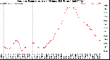 Milwaukee Weather Outdoor Temperature<br>per Minute<br>(24 Hours)