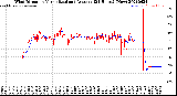 Milwaukee Weather Wind Direction<br>Normalized and Average<br>(24 Hours) (New)