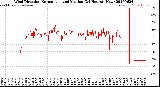 Milwaukee Weather Wind Direction<br>Normalized and Median<br>(24 Hours) (New)