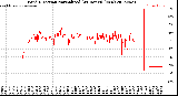 Milwaukee Weather Wind Direction<br>Normalized<br>(24 Hours) (New)