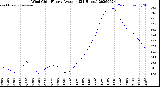Milwaukee Weather Wind Chill<br>Hourly Average<br>(24 Hours)