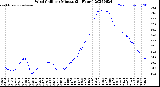 Milwaukee Weather Wind Chill<br>per Minute<br>(24 Hours)