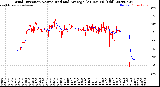Milwaukee Weather Wind Direction<br>Normalized and Average<br>(24 Hours) (Old)