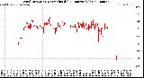 Milwaukee Weather Wind Direction<br>Normalized<br>(24 Hours) (Old)