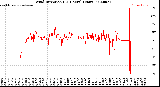Milwaukee Weather Wind Direction<br>(24 Hours) (Raw)