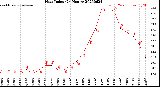Milwaukee Weather Heat Index<br>(24 Hours)
