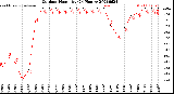 Milwaukee Weather Outdoor Humidity<br>(24 Hours)
