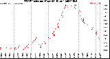 Milwaukee Weather THSW Index<br>per Hour<br>(24 Hours)