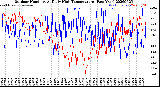 Milwaukee Weather Outdoor Humidity<br>At Daily High<br>Temperature<br>(Past Year)
