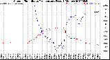 Milwaukee Weather Outdoor Humidity<br>vs Temperature<br>Every 5 Minutes