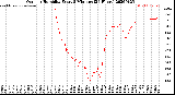Milwaukee Weather Outdoor Humidity<br>Every 5 Minutes<br>(24 Hours)