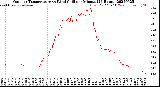Milwaukee Weather Outdoor Temperature<br>vs Wind Chill<br>per Minute<br>(24 Hours)