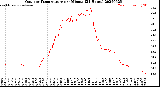 Milwaukee Weather Outdoor Temperature<br>per Minute<br>(24 Hours)