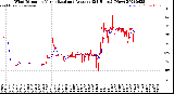 Milwaukee Weather Wind Direction<br>Normalized and Average<br>(24 Hours) (New)