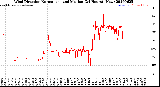 Milwaukee Weather Wind Direction<br>Normalized and Median<br>(24 Hours) (New)