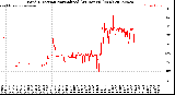 Milwaukee Weather Wind Direction<br>Normalized<br>(24 Hours) (New)