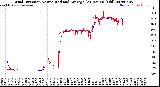 Milwaukee Weather Wind Direction<br>Normalized and Average<br>(24 Hours) (Old)