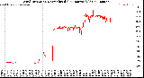 Milwaukee Weather Wind Direction<br>Normalized<br>(24 Hours) (Old)