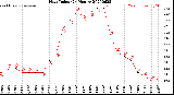 Milwaukee Weather Heat Index<br>(24 Hours)