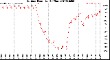 Milwaukee Weather Outdoor Humidity<br>(24 Hours)