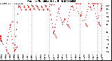 Milwaukee Weather Outdoor Humidity<br>Daily High