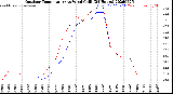 Milwaukee Weather Outdoor Temperature<br>vs Wind Chill<br>(24 Hours)