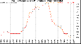 Milwaukee Weather Outdoor Temperature<br>vs Heat Index<br>(24 Hours)
