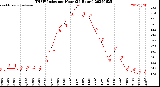 Milwaukee Weather THSW Index<br>per Hour<br>(24 Hours)