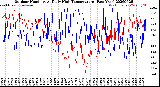 Milwaukee Weather Outdoor Humidity<br>At Daily High<br>Temperature<br>(Past Year)