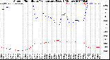 Milwaukee Weather Outdoor Humidity<br>vs Temperature<br>Every 5 Minutes