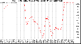 Milwaukee Weather Outdoor Humidity<br>Every 5 Minutes<br>(24 Hours)