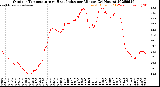 Milwaukee Weather Outdoor Temperature<br>vs Heat Index<br>per Minute<br>(24 Hours)