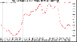 Milwaukee Weather Outdoor Temperature<br>per Minute<br>(24 Hours)