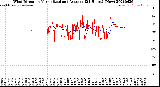 Milwaukee Weather Wind Direction<br>Normalized and Average<br>(24 Hours) (New)