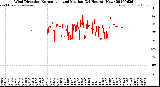 Milwaukee Weather Wind Direction<br>Normalized and Median<br>(24 Hours) (New)