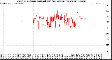 Milwaukee Weather Wind Direction<br>Normalized<br>(24 Hours) (New)