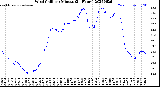 Milwaukee Weather Wind Chill<br>per Minute<br>(24 Hours)