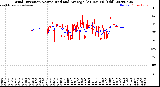 Milwaukee Weather Wind Direction<br>Normalized and Average<br>(24 Hours) (Old)