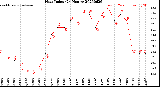 Milwaukee Weather Heat Index<br>(24 Hours)