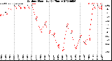 Milwaukee Weather Outdoor Humidity<br>(24 Hours)