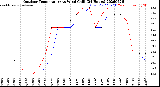 Milwaukee Weather Outdoor Temperature<br>vs Wind Chill<br>(24 Hours)