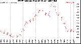 Milwaukee Weather THSW Index<br>per Hour<br>(24 Hours)