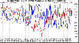 Milwaukee Weather Outdoor Humidity<br>At Daily High<br>Temperature<br>(Past Year)