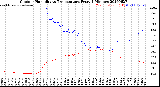 Milwaukee Weather Outdoor Humidity<br>vs Temperature<br>Every 5 Minutes