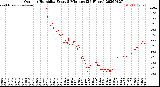 Milwaukee Weather Outdoor Humidity<br>Every 5 Minutes<br>(24 Hours)