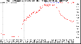 Milwaukee Weather Outdoor Temperature<br>vs Wind Chill<br>per Minute<br>(24 Hours)