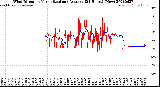 Milwaukee Weather Wind Direction<br>Normalized and Average<br>(24 Hours) (New)