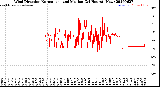 Milwaukee Weather Wind Direction<br>Normalized and Median<br>(24 Hours) (New)