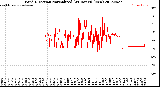 Milwaukee Weather Wind Direction<br>Normalized<br>(24 Hours) (New)