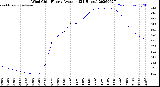 Milwaukee Weather Wind Chill<br>Hourly Average<br>(24 Hours)